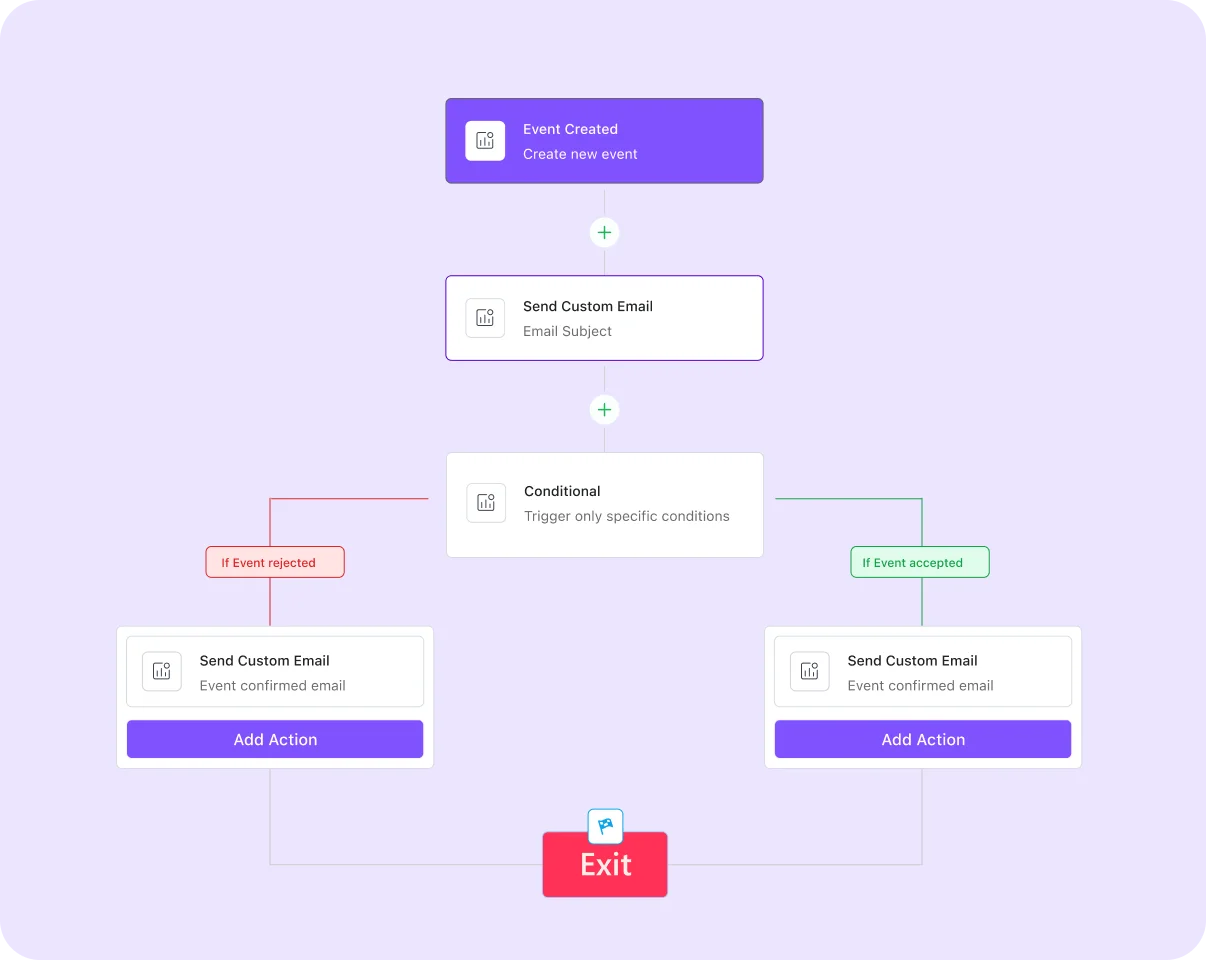 Automated Confirmation Emails