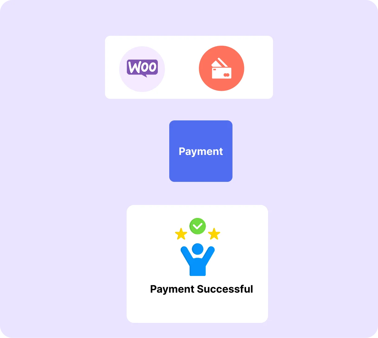 Step 2: Connect your payment gateway